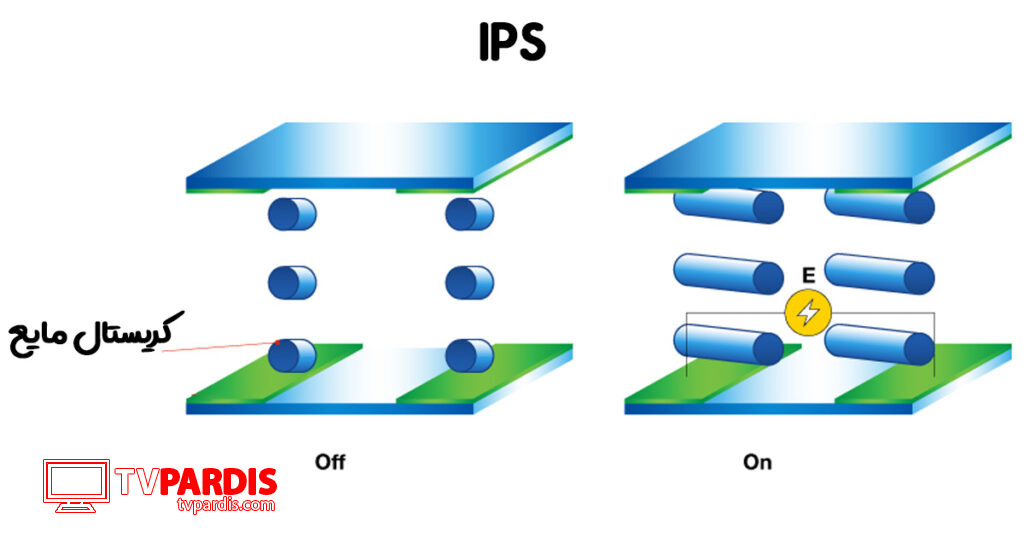 تفاوت پنل IPS و VA