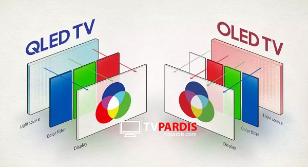 تفاوت تکنولوژی ساخت OLED و QLED